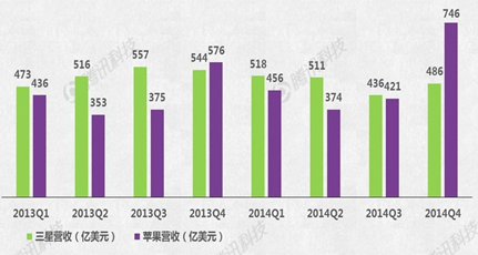 Apple Watch能否成蘋果新增長引擎？